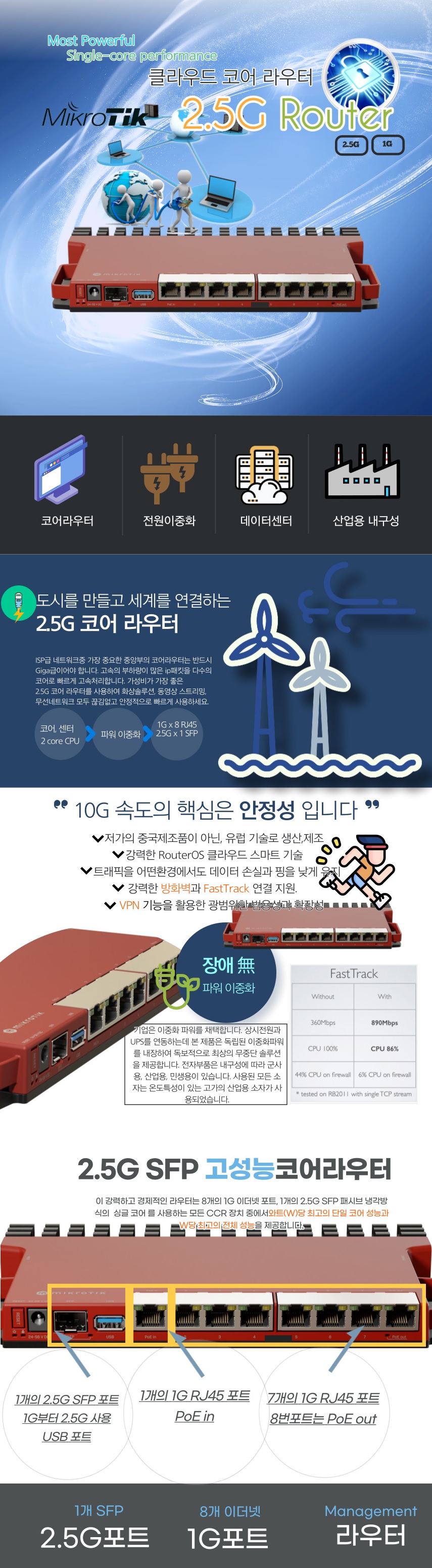 [마이크로틱] MikroTik L009UiGS-RM [방화벽 Router 산업용 코어라우터].jpg